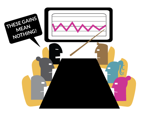 Declining performance chart
